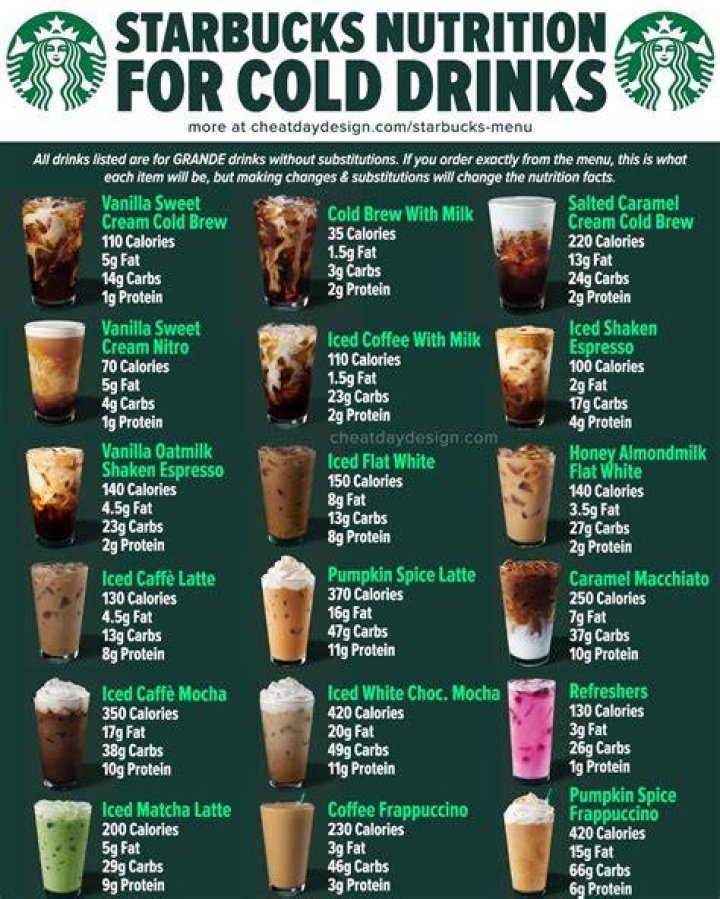 Starbucks Nutrition: Your Guide to Healthy Choices
