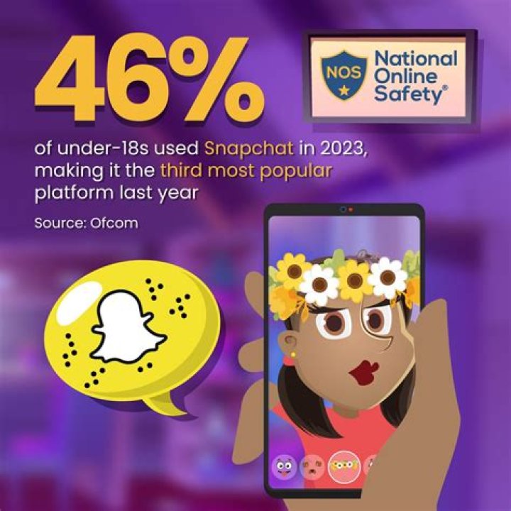 Staying Safe on Snapchat: Understanding and Preventing Nude Leaks