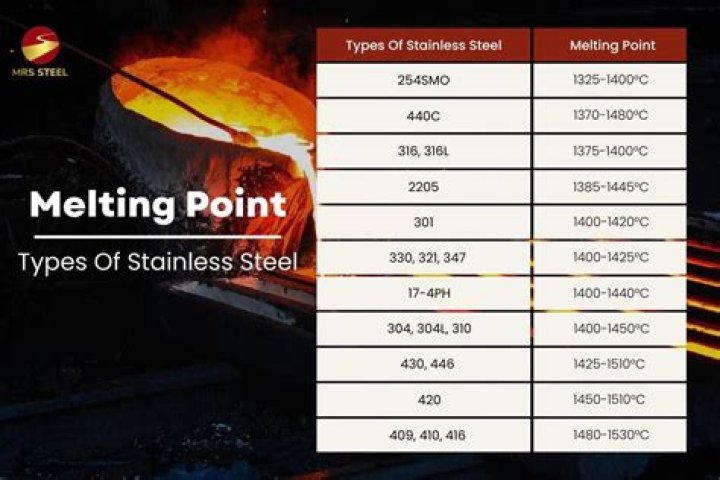 Steel Melting Temperature: A Comprehensive Guide to Understanding the Science and Applications