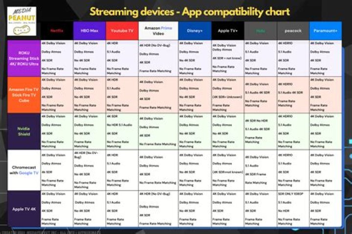 StreamEast XYZ: Your Ultimate Guide to Movie Streaming in 2023