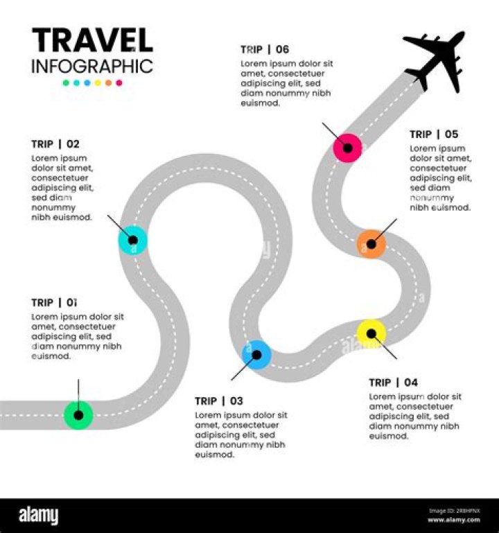 Summary of Flight: A Comprehensive Guide to Air Travel