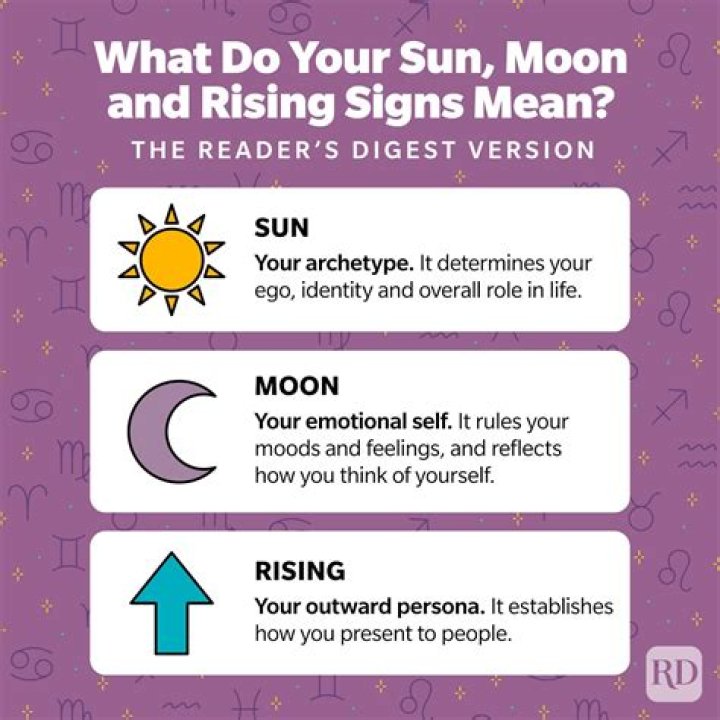 Sun Moon Rising Sign Calculator: Your Ultimate Guide to Understanding Your Astrological Profile