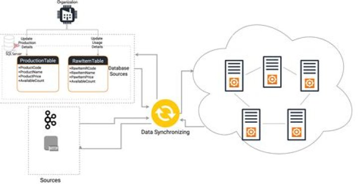 SyncD: Revolutionizing Data Synchronization in the Digital Era