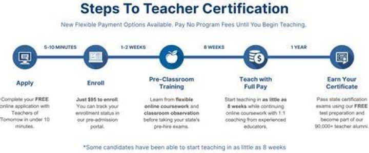 Teach Me First! Free: Your Easy Start to Teacher Certification Online