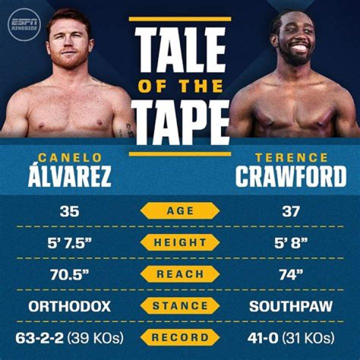 Terrence Crawford Record: A Comprehensive Analysis of the Boxing Legend