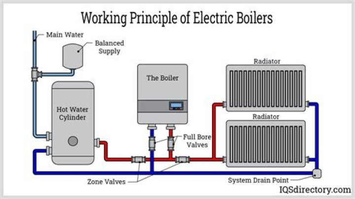 The Boiler Room: A Comprehensive Guide to Understanding Its Role and Importance