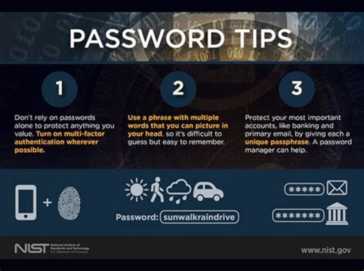 The Darasweetrn Way: A Smoother Path to Password Safety