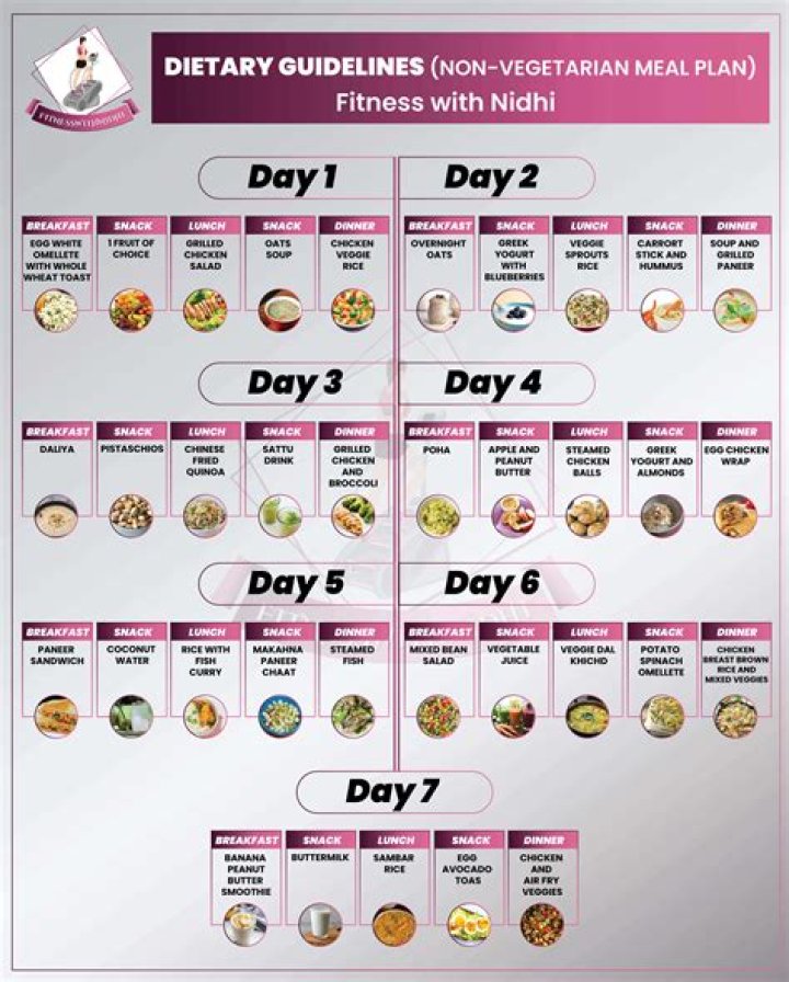 The Diet Plan That Changed My Life in Three Weeks: A Transformative Journey