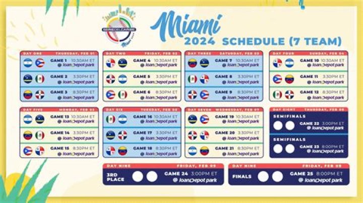 The Ultimate Guide to the 2024 Caribbean Series: Dates, Teams, and More