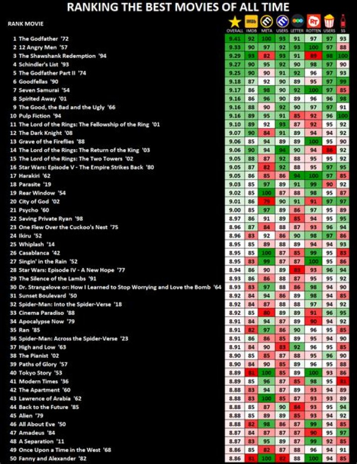 Top 7 Movies Download: Your Ultimate Guide to Legal and Safe Movie Downloads