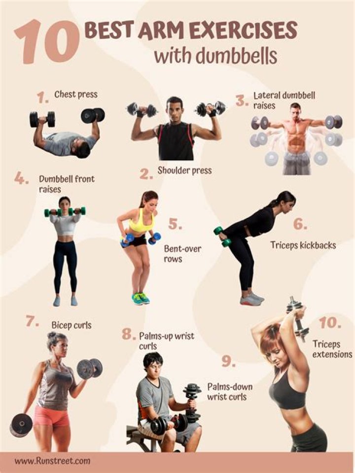Ultimate Guide to Arm Workout with Plates: Build Stronger Arms Today