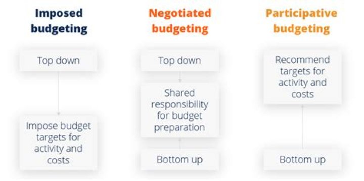 Uncovering Your Finances: The Asiti Mistry Nude Approach to Budgeting Clarity