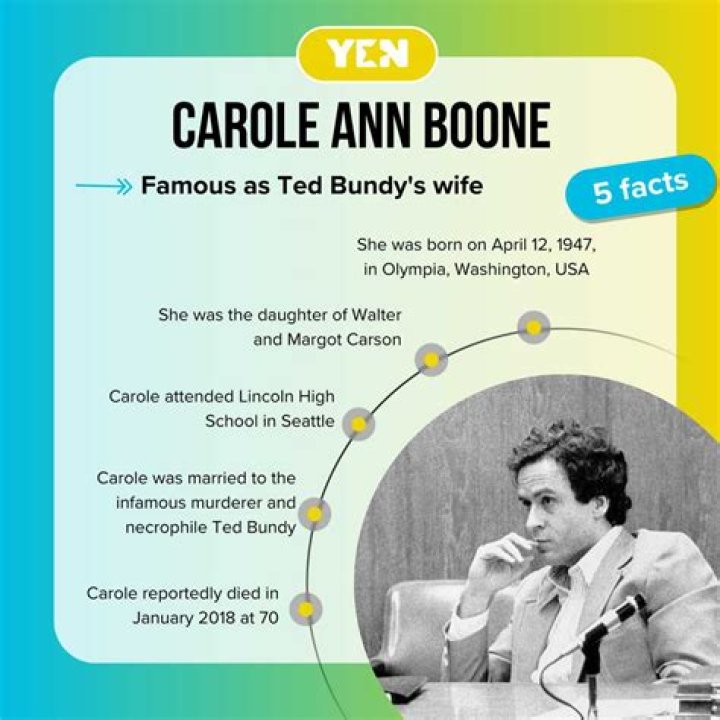 Understanding Carole Ann Boone: The Woman Who Married Ted Bundy