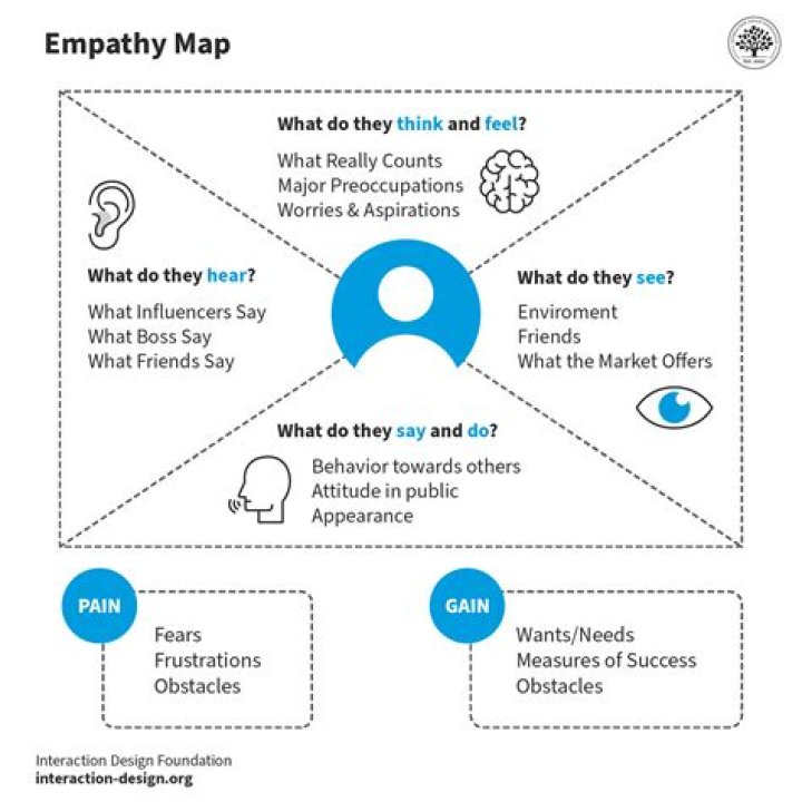 Understanding Ero Me: Identity, Empathy, and Digital Spaces