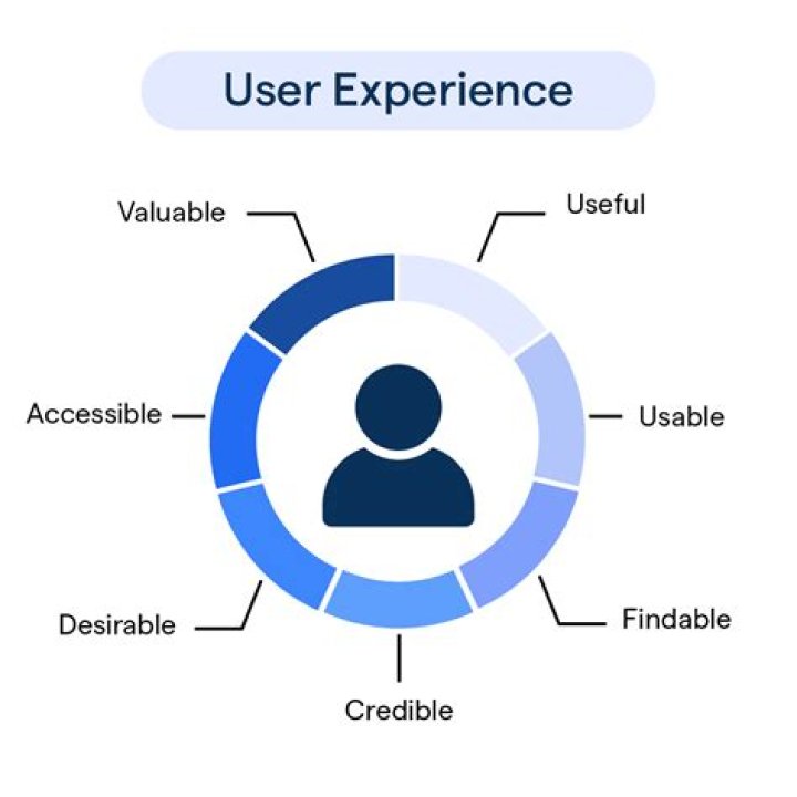 Understanding Erome Com: User Experiences with Content, Safety, and Access Today