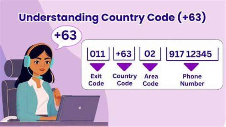 Understanding International Area Code 63: A Comprehensive Guide