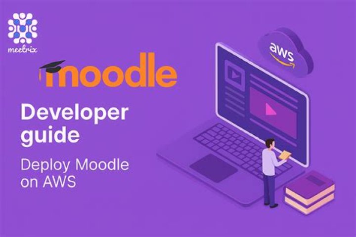 Understanding Modes & Moodle: A Guide
