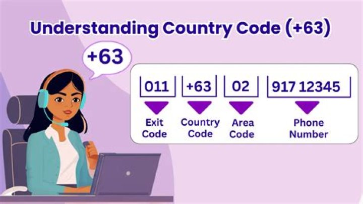 Understanding Phone Country Code 63: A Comprehensive Guide