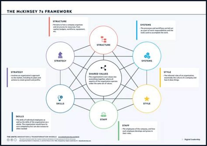 Understanding Professional Value: A Look at Kinsey's Diverse Contributions