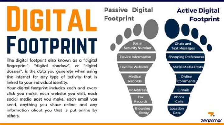 Understanding the Aishah Sofey Leak: Digital Footprints and Your Online Life