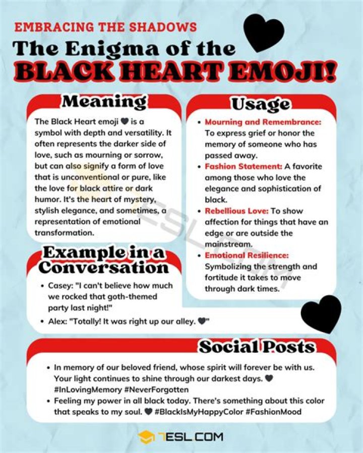 Understanding the Meaning of Black Heart Emoji 🖤: A Comprehensive Guide