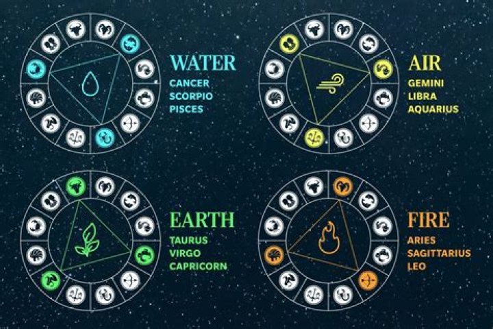 Understanding the Mystical World of Water Air Fire Earth: A Complete Guide