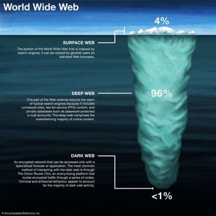 Understanding the Web: What `www.` Really Means