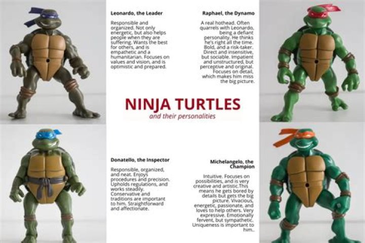 Understanding TMNT Colors: A Comprehensive Guide