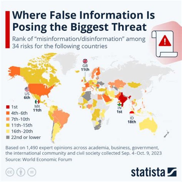 Understanding Viralland: How Information Spreads and Connects Us