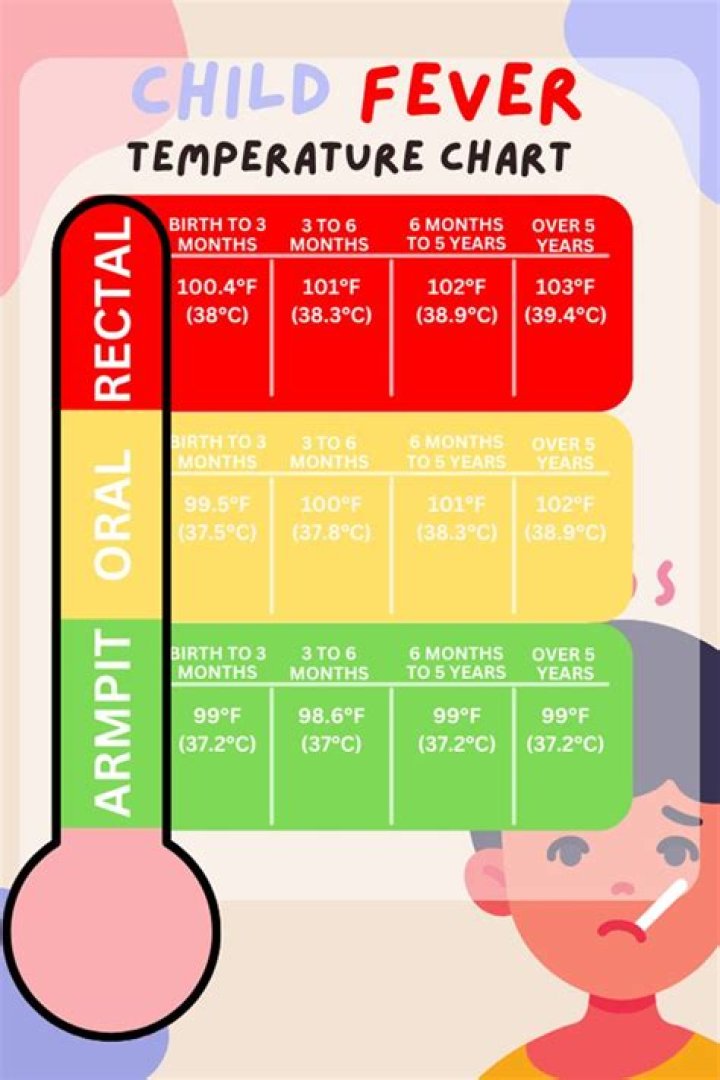 Understanding Your Body's Temperature: Insights and When to Worry (xxxxnx)