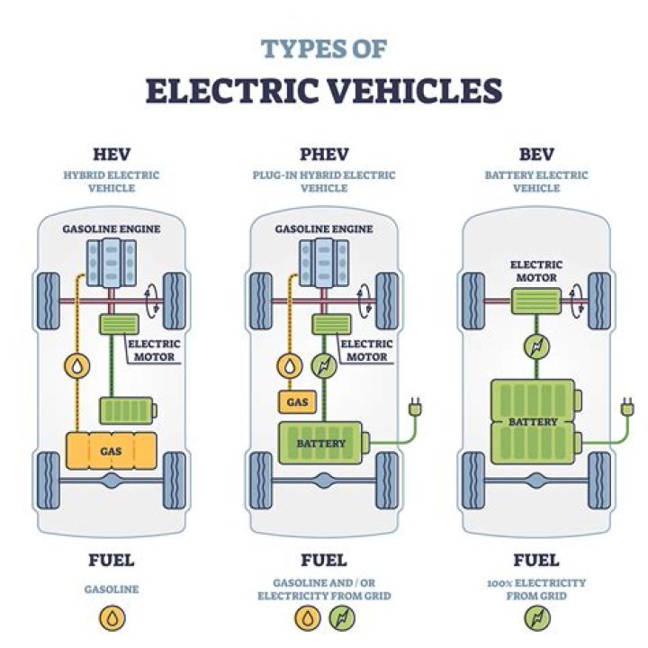 Undress the Picture: Uncovering Every Detail in Hybrid and Electric SUV Reviews