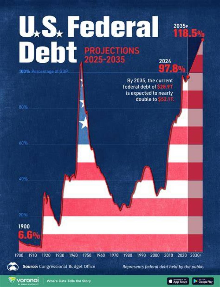 United States National Debt Clock: Understanding the Nation's Financial Burden