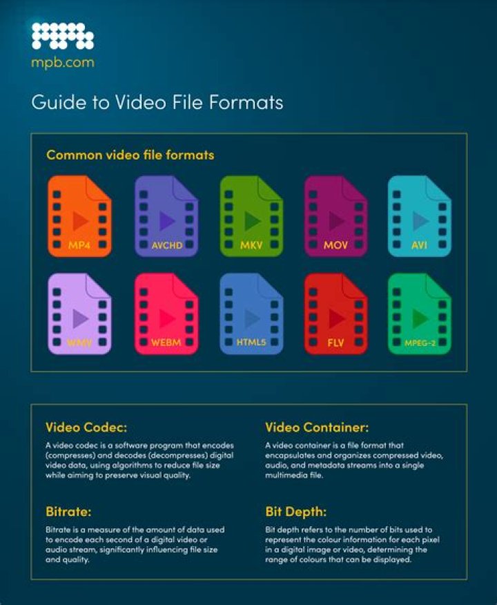 Unlock the World of MKV Movies: Your Ultimate Guide to MKV Formats and More