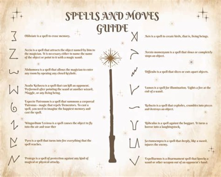 Unlocking the Gothies Spell: Finding Your Unique Style in 2024