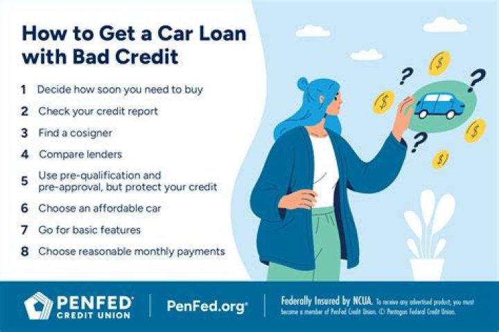 Unlocking Your Ride: How 010054 Helps Get a Car with Bad Credit or No Money Down