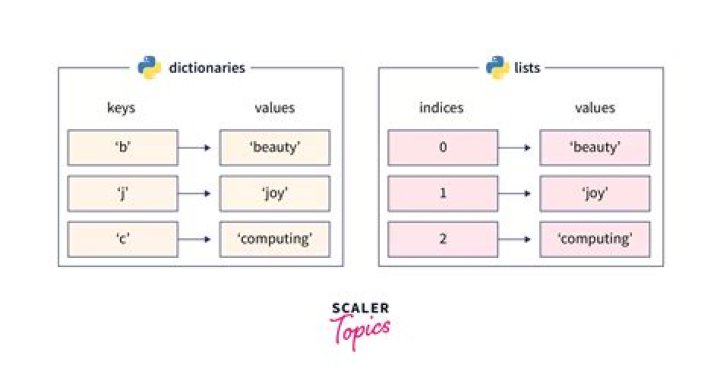 Unpacking 3.gay: Exploring Digital Connections and Specific Identifiers
