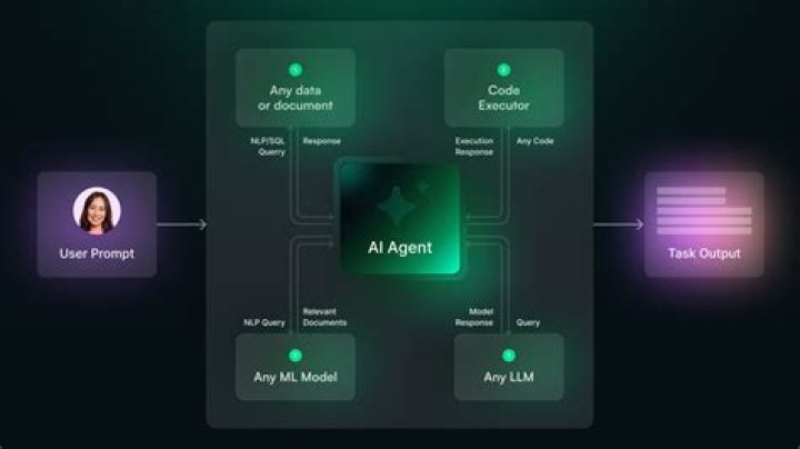 Unpacking Agent Res Girl: What AI Agents Mean for 2025 and Beyond