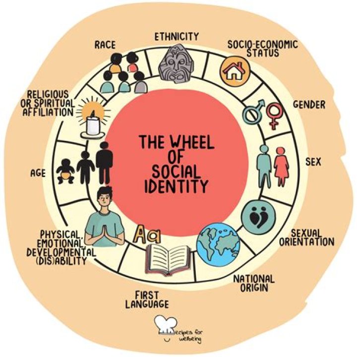 Unpacking Asshleyyg: A Look at Unique Digital Identities Today