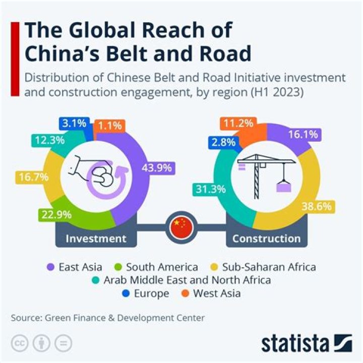 Unpacking BRI: China's Belt and Road Initiative and Its Global Development Impact