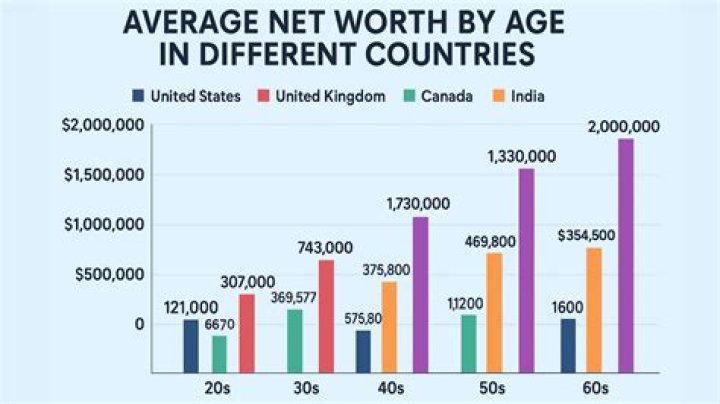 Unpacking DJ Thoma Net Worth: What We Know for 2025