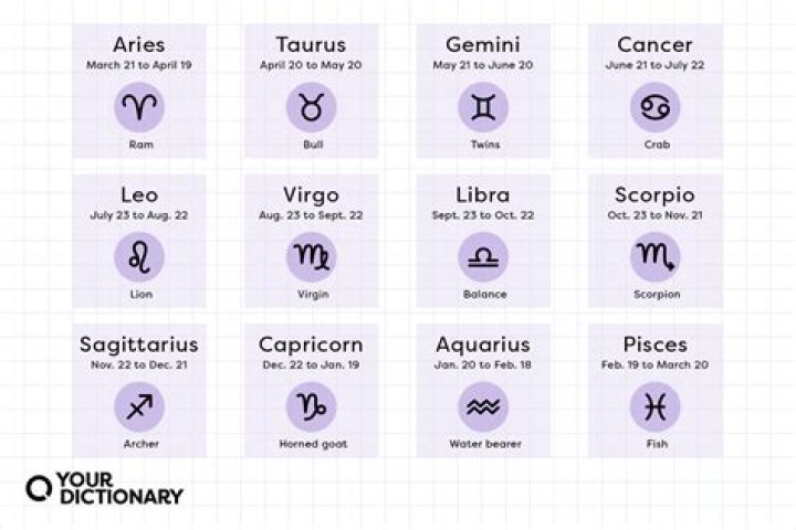Unpacking Your 7th October Horoscope: Personality, Traits, and What's Ahead