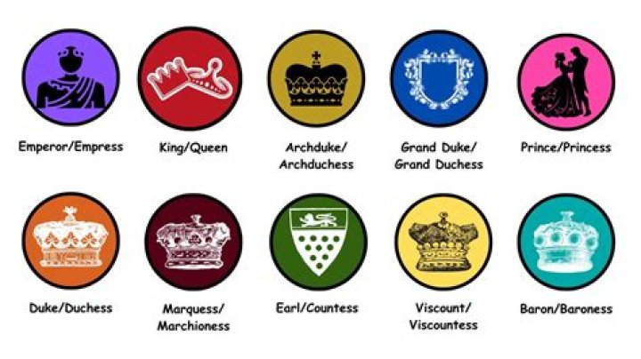 Unraveling the Mystery of Princess Emily Dire: A Look at Royal Titles and Intriguing Names
