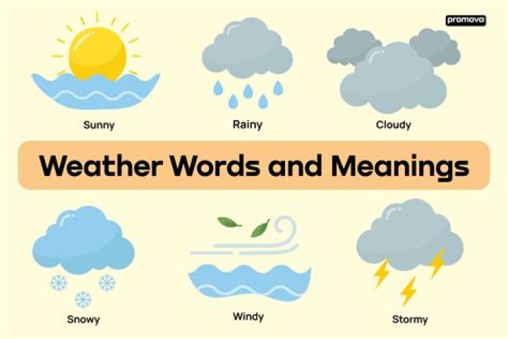 Unraveling the Mystery of Weather in Dallas in September: A Comprehensive Guide