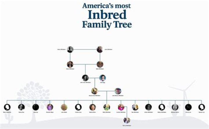 Unraveling the Whitaker Family Story: A Look at Their Unique Lineage and Deep Connections