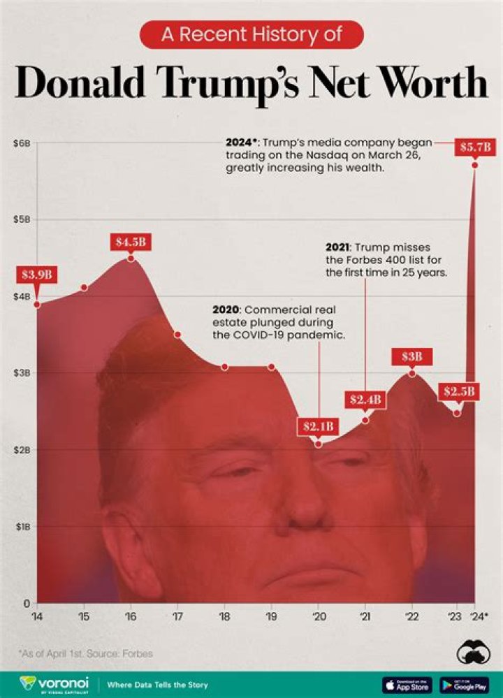 Unveiling Costco's Net Worth: A Comprehensive Analysis