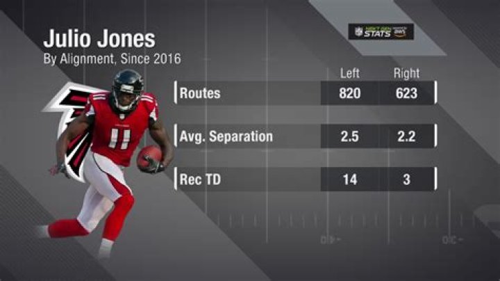 Unveiling Julio Jones Stats: A Deep Dive into the NFL Legend's Performance