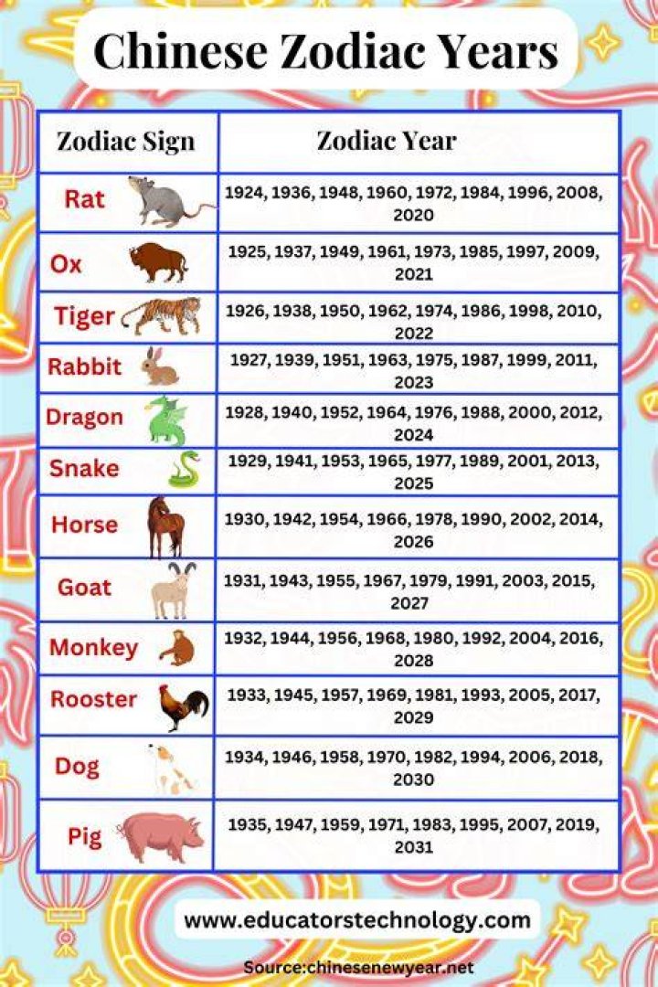 Unveiling the Secrets of the 1987 Chinese Zodiac Year: A Zodiacal Odyssey