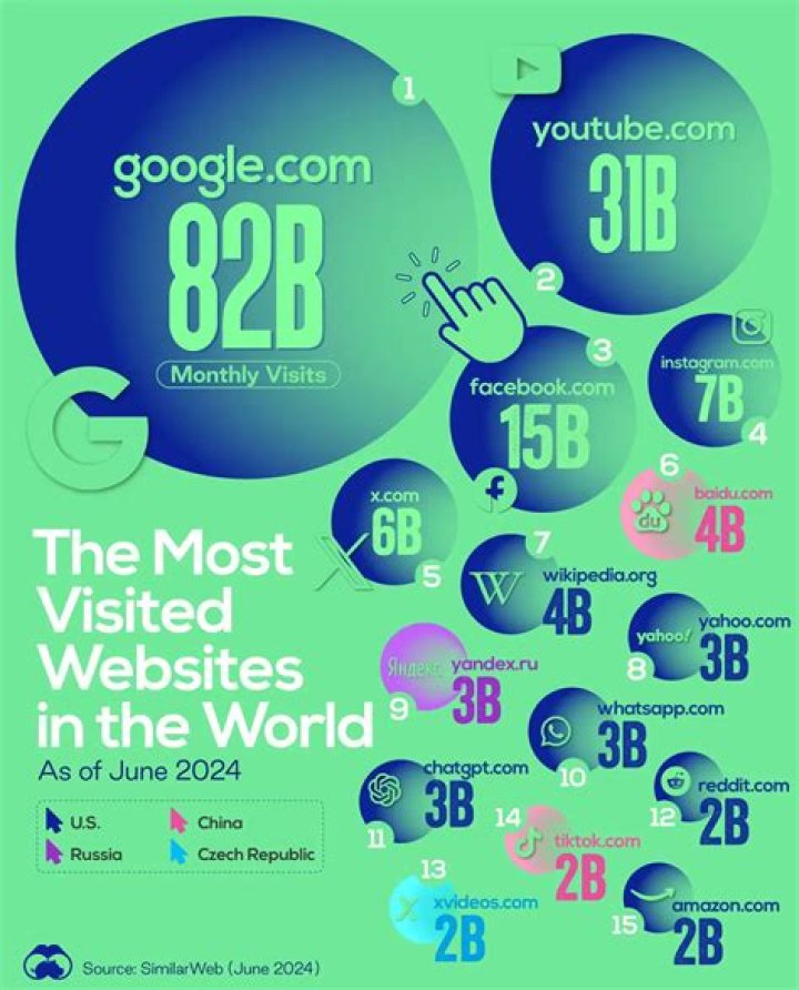 Unveiling the World of Sexy Websites: A Comprehensive Guide