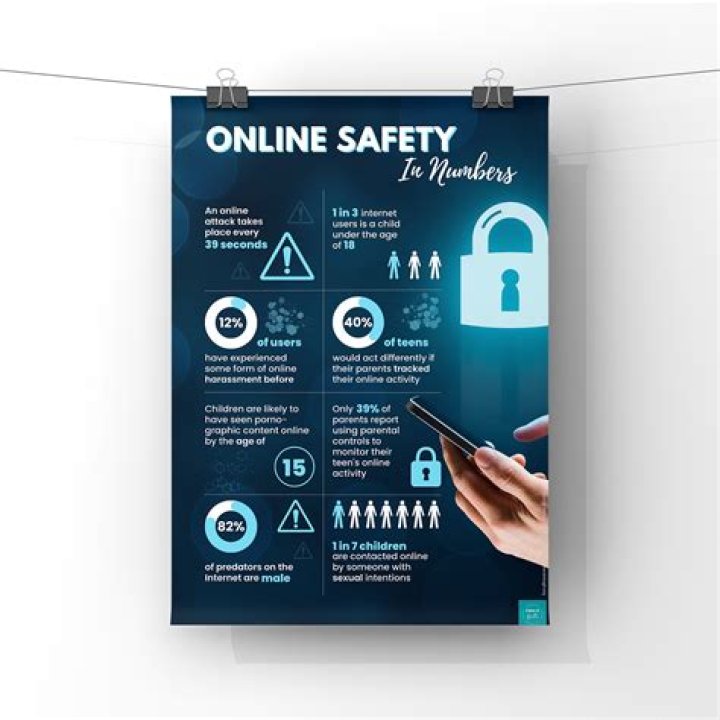 Urgent: Online Safety & Risks - t33n-related Content Exposed