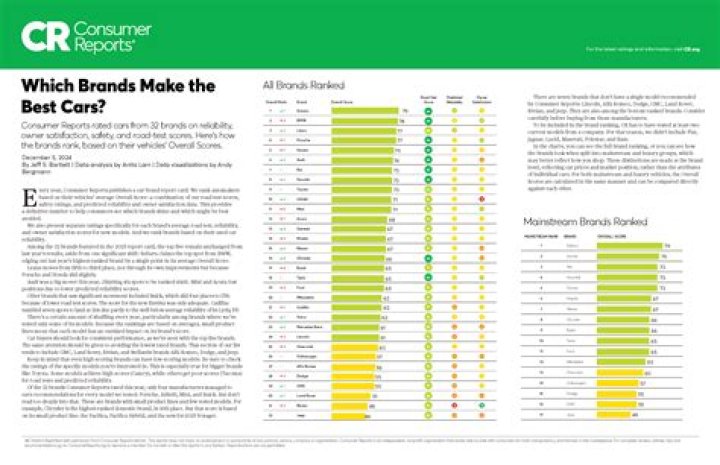 Vasozyle Reviews Consumer Reports: A Comprehensive Guide